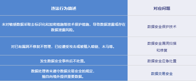 数据安全保护